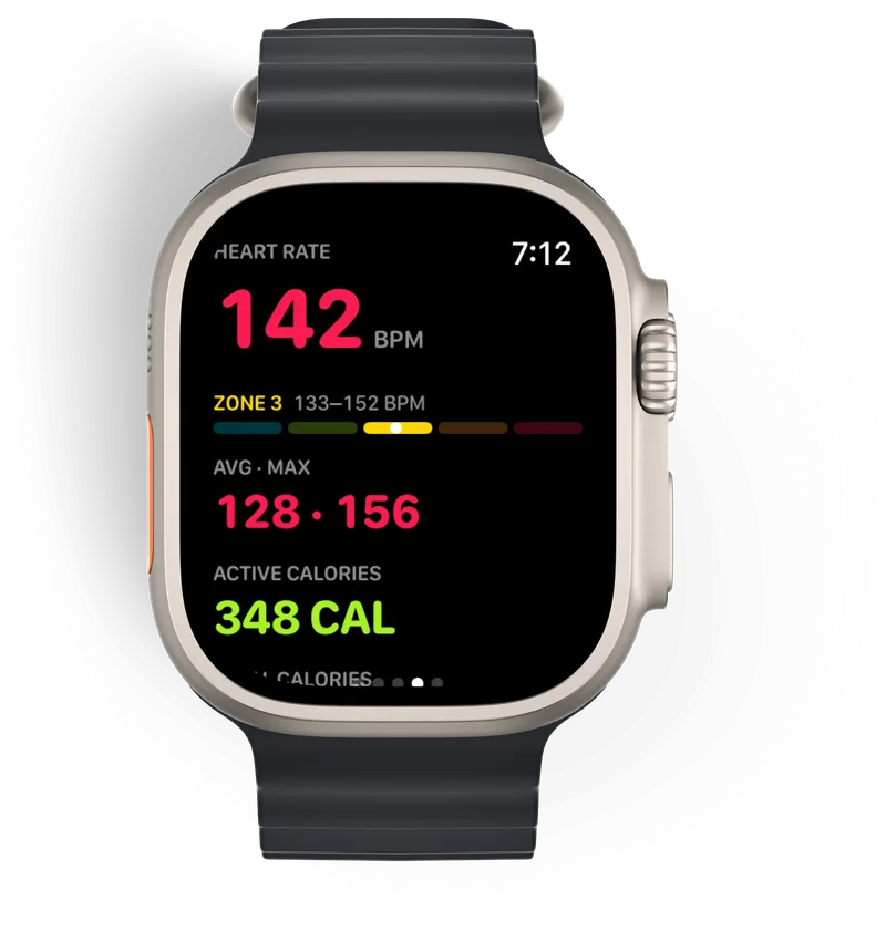 Live workout metrics — 142 BPM in heart-rate Zone 3, average and max, active calories